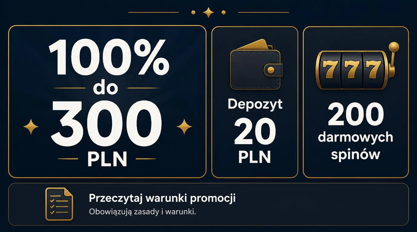Schemat bonusu powitalnego 100% do 300 PLN, depozytu 20 PLN i pakietu 200 darmowych spinów